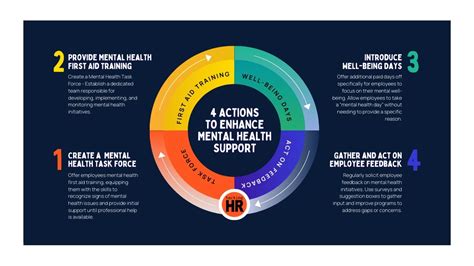 Enhancing Employee Experience Well Being And Mental Health