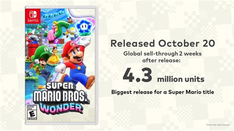 Super Mario Bros. Wonder Now Fastest Selling Mario Game Of All Time Worldwide – NintendoSoup