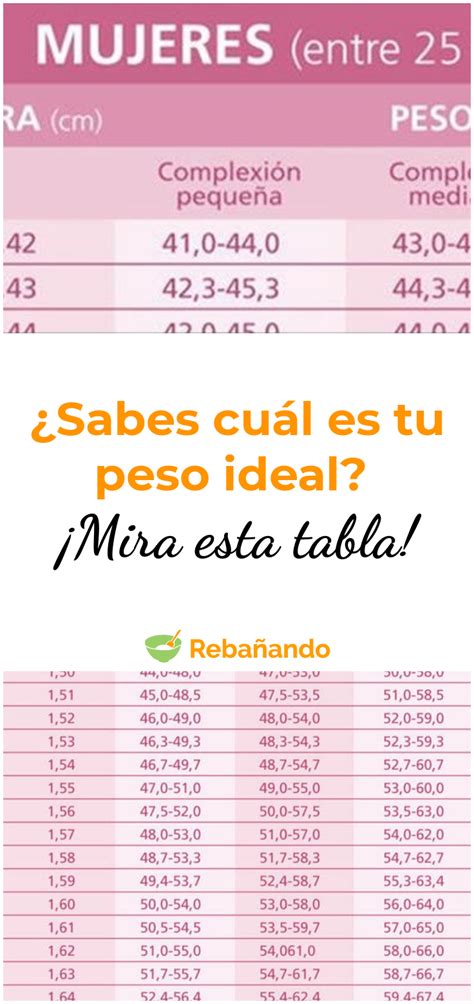 Hacer Orar Banco Tabla Peso Ideal Altura Ahora Huerta Ennegrecer