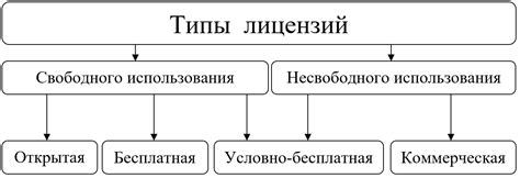 Лицензирование программного обеспечения / Хабр