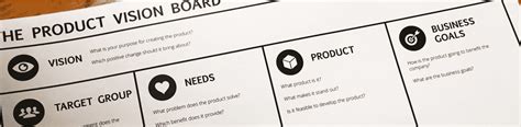 The Product Vision Board Checklist | Roman Pichler