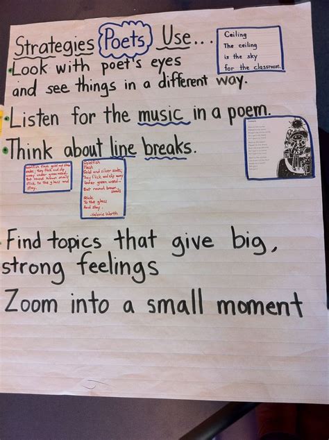 Poetry Anchor Chart 1st Grade Writing Anchor Charts Poetry Anchor