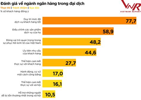 Top 10 ngân hàng thương mại Việt Nam uy tín năm 2022