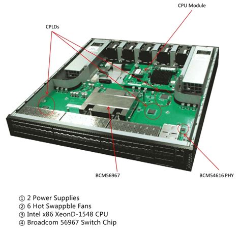 Network Switch Components and Functions Wiki