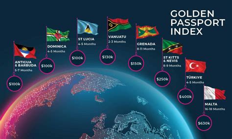 Golden Passports The Good The Bad And The Ugly Latitude