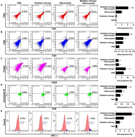 Figures And Data In Nifuroxazide Suppresses Pd L1 Expression And