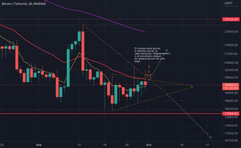 BTC En El Diario Para BINANCE BTCUSDT Por TpTradeSignals TradingView