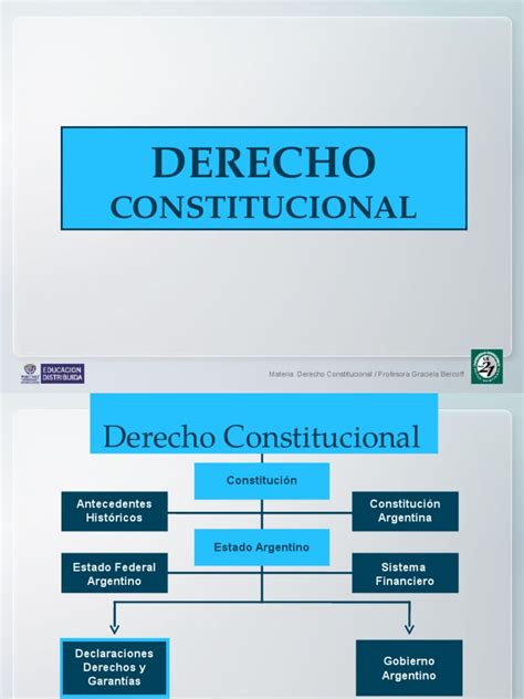 Esquema Conceptual Derecho Constitucional