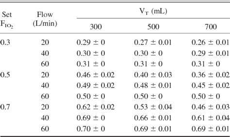 [pdf] Fio2 In An Adult Model Simulating High Flow Nasal Cannula Therapy Semantic Scholar