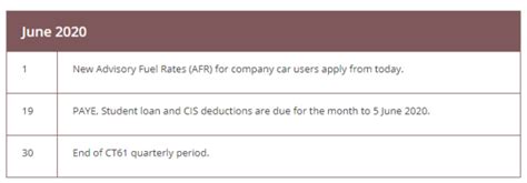 Budget Report 2020 Tax Calendar For 2020 21 Tuchbands Accountants