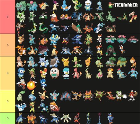 All Pokémon starters evolutions gens 1 9 Tier List Community