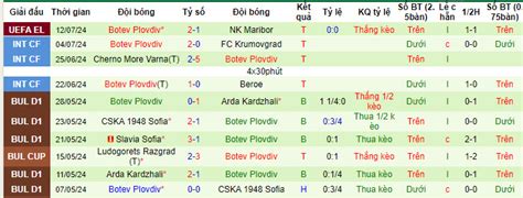 Nhận định NK Maribor vs Botev Plovdiv 1h15 ngày 19 7