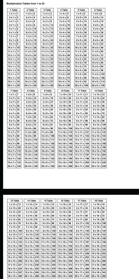 Printable Multiplication Table 1-20 Pdf – PrintableMultiplication.com