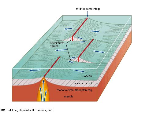 Transform fault | Plate Tectonics, Earthquakes & Volcanoes | Britannica