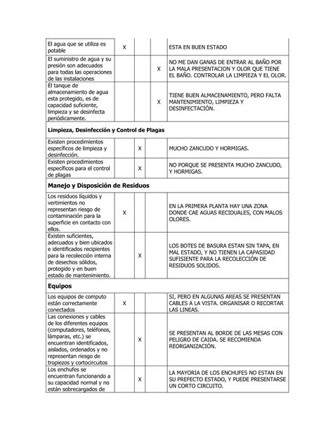 Formato Inspeccion Locativa Word Pdf