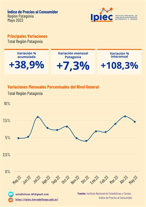 Infografía Índice de precios al consumidor IPC Mayo de 2023