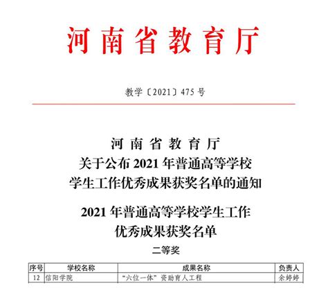 信阳学院荣获河南省普通高等学校2021年学生工作优秀成果二等奖 信阳学院