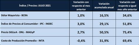 Ocla Costos Regionales De Producci N De Leche Valores Actualizados A