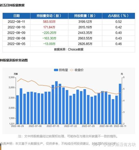 中公教育08月11日获深股通增持58393万股 知乎