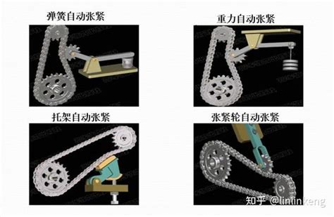 链传动的张紧与布置 知乎