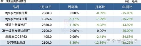 Mysteel黑色金属例会：本周钢市或震荡偏弱 知乎