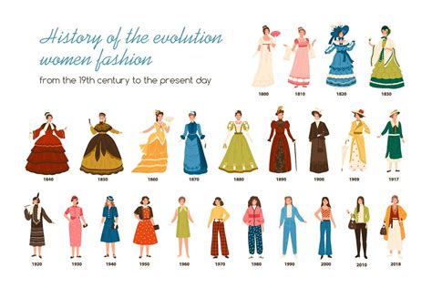Brand Licensing Through The Decades Timeline Infograp
