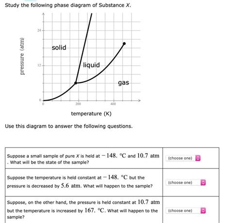 Solved Study The Following Phase Diagram Of Substance X 24