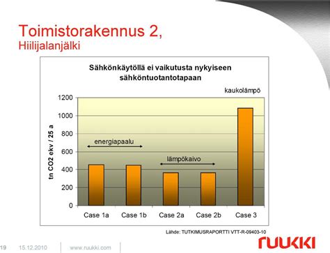 Energiapaalut Geoenergian hyödyntäminen perustuspaalujen kautta