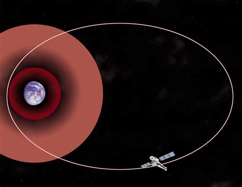 Chandra Resources Chandra In Orbit