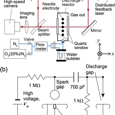 A Schematic The Experimental Setup And B High Voltage Pulse