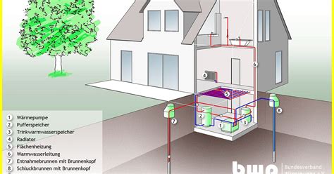 Wasser Wasser W Rmepumpen Funktion Erkl Rt