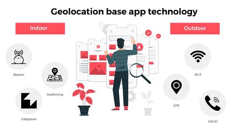 What Is The Cost Of Geolocation App Development In