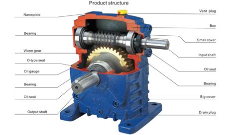 Wpa Gearbox Wpa Series Worm Gearbox Cast Iron Worm Gear Reducer With