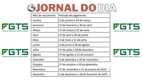 Novas Mudanças Do Saque Aniversário Do Fgts Veja Jornal Dia