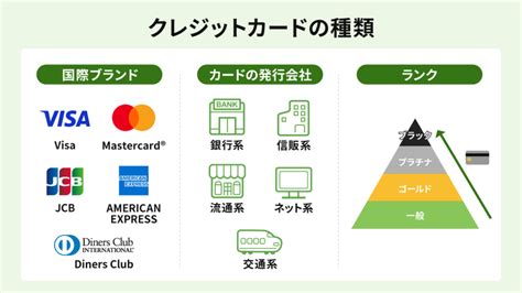 クレジットカードの種類一覧国際ブランド発行会社ランク支払い方法の違い マネーライツ