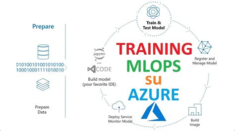 Training Mlops Command Job In Yaml Per Eseguire Training Completo