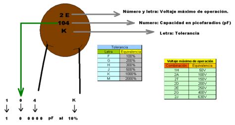 calculadora Quedar asombrado Incorrecto capacitor ceramico 104 ...