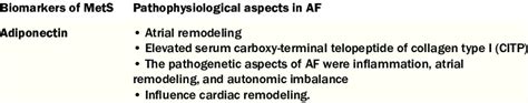 Summary of pathophysiological aspects of major Biomarkers of metabolic ...