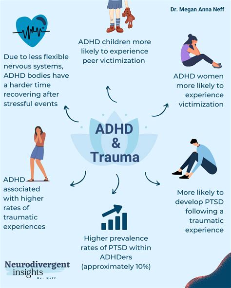 Co Occurring Disorders Infographic Pdf