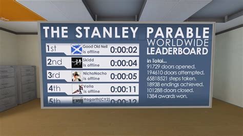 The Stanley Parable Ultra Deluxe Games Ending Youtube