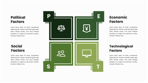 Pest Chart Pest Analysis Template