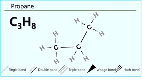 Free Online Alkane Hydrocarbons Simulations • Stem Online