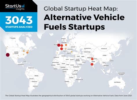 Explore Major Trends Of Alternative Vehicle Fuels Driven By Startups