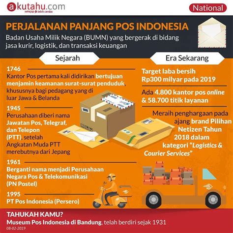 Cikal Bakal PT Pos Indonesia Ternyata Sudah Ada Sebelum Indonesia