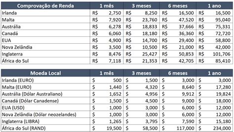 Quanto Custa Um Interc Mbio Em Compare Pre Os E Destinos