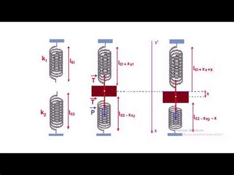 Quation De Mouvement De Deux Ressorts En S Rie Youtube