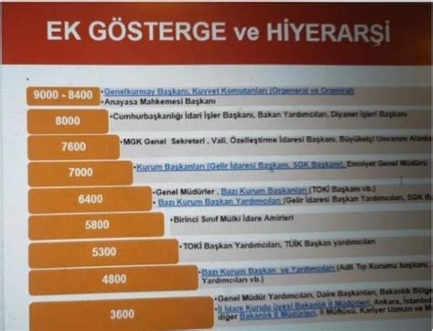 Memurların 3600 ek gösterge ücret listesi belli oldu Personel Sağlık