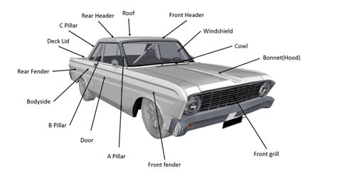 Car Panels And Parts Biw Fixture Design