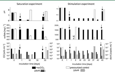 Figure 1 From Viability And Adaptation Potential Of Indigenous