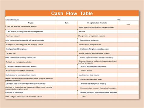 Income Statement Balance Sheet Cash Flow Template Excel